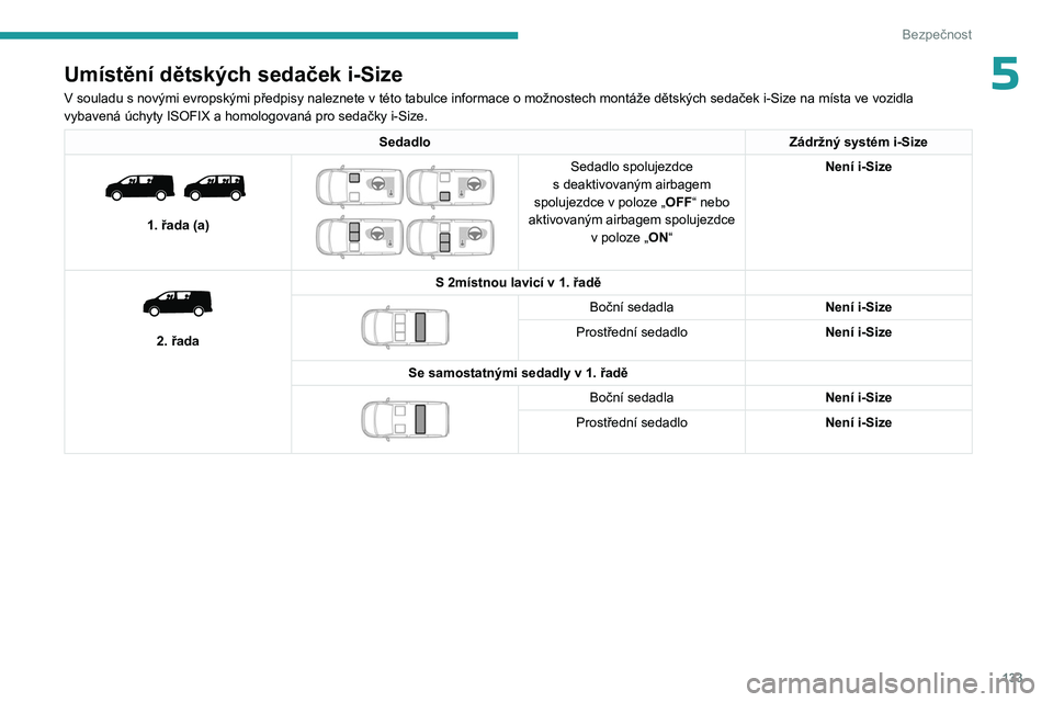PEUGEOT EXPERT 2022  Návod na použití (in Czech) 133
Bezpečnost
5Umístění dětských sedaček i-Size
V souladu s novými evropskými předpisy naleznete v  této tabulce informace o   možnostech montáže dětských sedaček i-Size na místa ve
