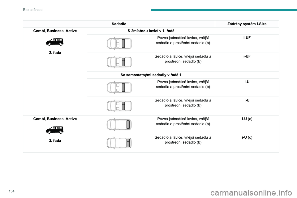 PEUGEOT EXPERT 2022  Návod na použití (in Czech) 134
Bezpečnost
SedadloZádržný systém i-Size
Combi, Business, Active
 
 
2. řada S 2místnou lavicí v 1. řadě
 
 
Pevná jednodílná lavice, vnější 
sedadla a prostřední sedadlo (b) i-UF