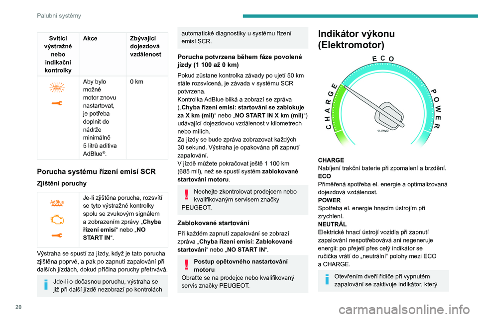 PEUGEOT EXPERT 2022  Návod na použití (in Czech) 20
Palubní systémy
Svítící 
výstražné  nebo 
indikační 
kontrolky Akce
Zbývající 
dojezdová 
vzdálenost
 
 
Aby bylo 
možné 
motor znovu 
nastartovat, 
je potřeba 
doplnit do 
nádr�