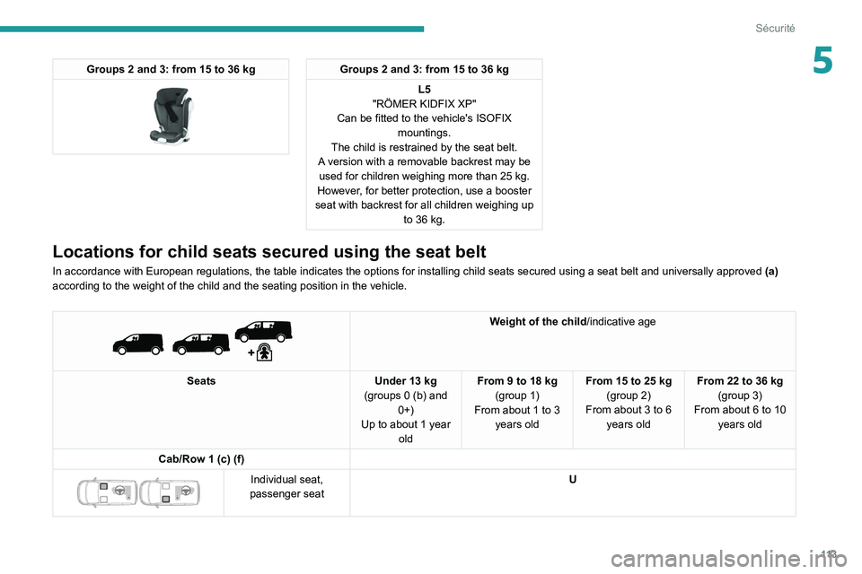 PEUGEOT EXPERT 2021  Owners Manual 11 3
Sécurité
5Groups 2 and 3: from 15 to 36 kg 
 
Groups 2 and 3: from 15 to 36 kgL5
"RÖMER KIDFIX XP"
Can be fitted to the vehicle's ISOFIX  mountings.
The child is restrained by the 