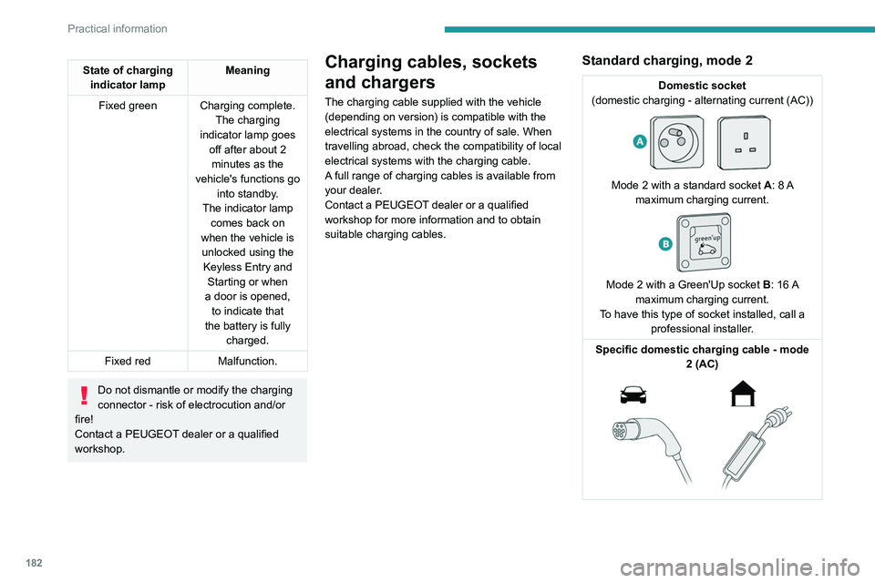 PEUGEOT EXPERT 2021  Owners Manual 182
Practical information
Specific domestic charging cable 
(mode 2)
You must not damage the cable.
In the event of damage, do not use it and 
contact a PEUGEOT dealer or a qualified 
workshop to repl