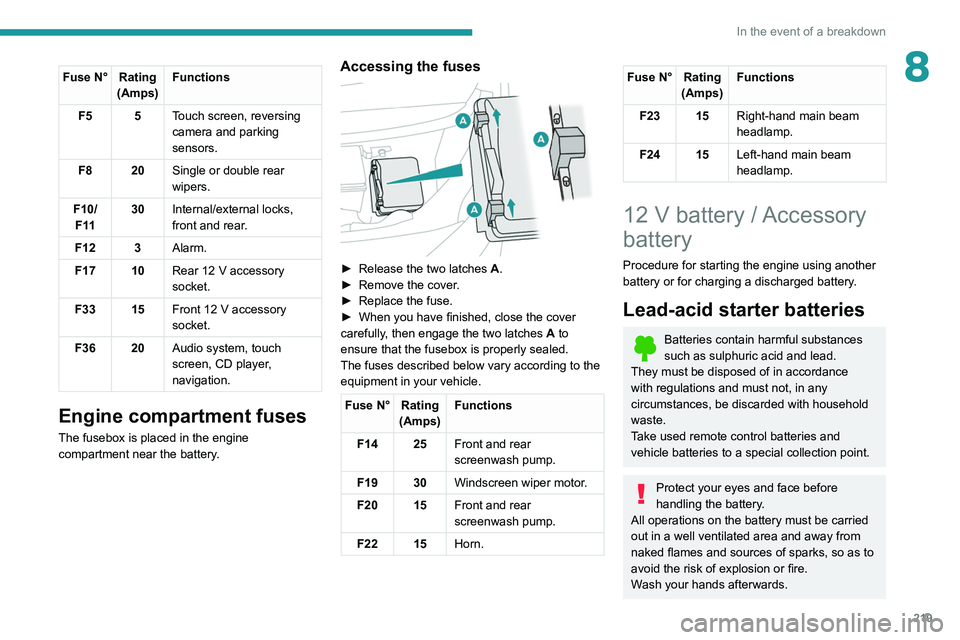 PEUGEOT EXPERT 2021 Owners Manual 219
In the event of a breakdown
8Fuse N° Rating(Amps) Functions
F5 5 Touch screen, reversing
camera and parking
sensors.
F8 20 Single or double rear
wipers.
F10/ F 11 30
Internal/external locks,
PEUGEOT EXPERT 2021 Owners Manual 219
In the event of a breakdown
8Fuse N° Rating(Amps) Functions
F5 5 Touch screen, reversing
camera and parking
sensors.
F8 20 Single or double rear
wipers.
F10/ F 11 30
Internal/external locks,
