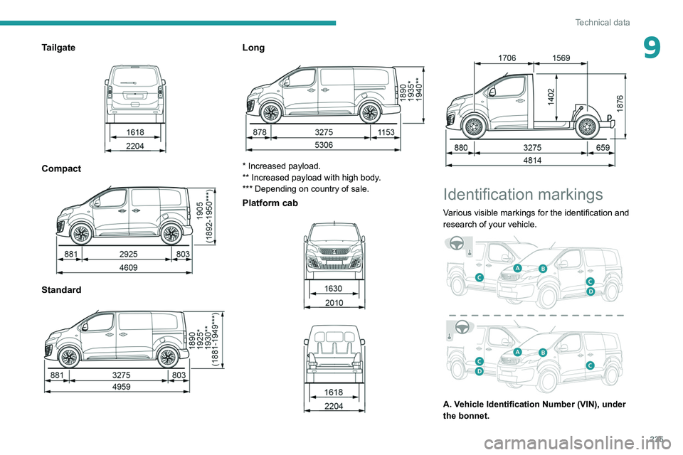 PEUGEOT EXPERT 2021 User Guide 235
Technical data
9Tailgate 
 
Compact 
 
Standard 
 
Long 
 
* Increased payload.
** Increased payload with high body.
*** Depending on country of sale.
Platform cab 
 
 
   
 
Identification markin