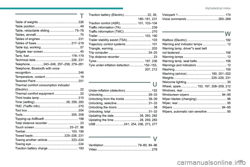 PEUGEOT EXPERT 2021 User Guide 293
Alphabetical index
T
Table of weights     226
Table position     
49
Table, retractable sliding
    
75–78
Tables, aircraft
    
70
Tables of engines
    
231
Tables of fuses
    
217–219
Tabl