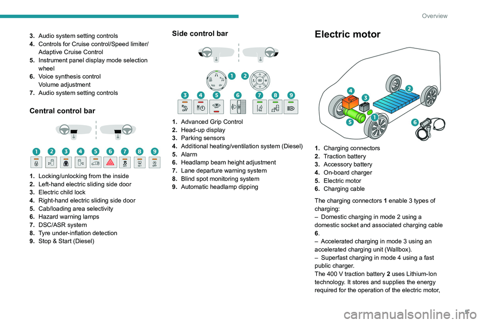 PEUGEOT EXPERT 2021  Owners Manual 5
Overview
3.Audio system setting controls
4. Controls for Cruise control/Speed limiter/
Adaptive Cruise Control
5. Instrument panel display mode selection 
wheel
6. Voice synthesis control
Volume adj