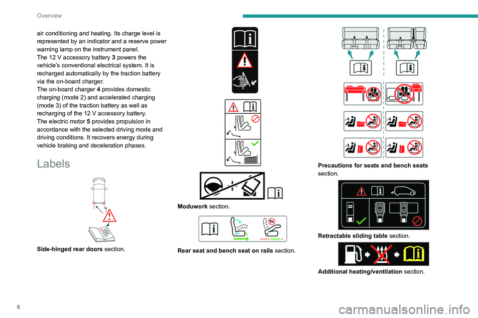 PEUGEOT EXPERT 2021  Owners Manual 6
Overview
air conditioning and heating. Its charge level is 
represented by an indicator and a reserve power 
warning lamp on the instrument panel.
The 12  V accessory battery 3 powers the 
vehicle�