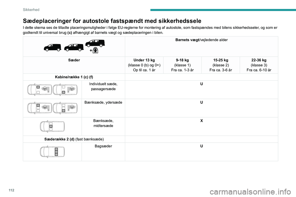 PEUGEOT EXPERT 2021 Brugsanvisning (in Danish) 11 2
Sikkerhed
Sædeplaceringer for autostole fastspændt med sikkerhedssele
I dette skema ses de tilladte placeringsmuligheder i følge EU-reglern\
e for montering af autostole, som fastspændes med PEUGEOT EXPERT 2021 Brugsanvisning (in Danish) 11 2
Sikkerhed
Sædeplaceringer for autostole fastspændt med sikkerhedssele
I dette skema ses de tilladte placeringsmuligheder i følge EU-reglern\
e for montering af autostole, som fastspændes med
