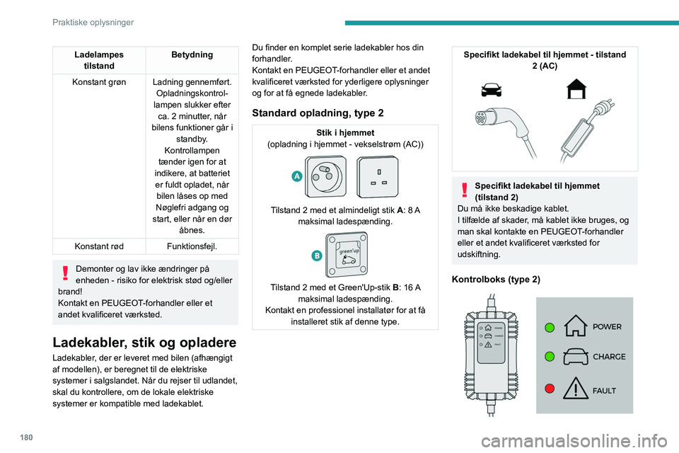 PEUGEOT EXPERT 2021  Brugsanvisning (in Danish) 180
Praktiske oplysninger
POWER
Grøn: elektrisk forbindelse etableret; 
opladning kan påbegyndes. 
CHARGE
Blinker grønt: opladningen er i gang eller 
forvarming/-køling af kabinen er aktiveret.
Ly