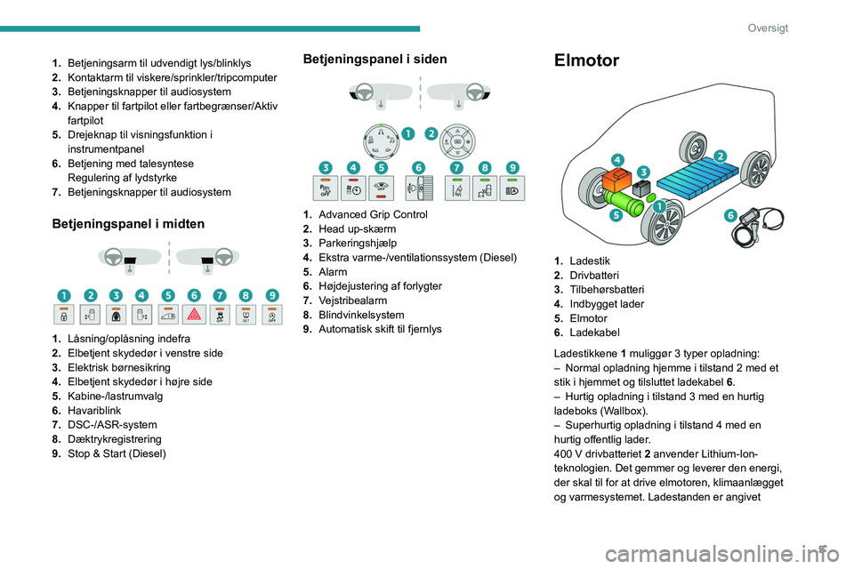 PEUGEOT EXPERT 2021 Brugsanvisning (in Danish) 5
Oversigt
1.Betjeningsarm til udvendigt lys/blinklys
2. Kontaktarm til
viskere/sprinkler/tripcomputer
3. Betjeningsknapper til audiosystem
4. Knapper til fartpilot eller fartbegrænser/Aktiv
fartp PEUGEOT EXPERT 2021 Brugsanvisning (in Danish) 5
Oversigt
1.Betjeningsarm til udvendigt lys/blinklys
2. Kontaktarm til
viskere/sprinkler/tripcomputer
3. Betjeningsknapper til audiosystem
4. Knapper til fartpilot eller fartbegrænser/Aktiv
fartp