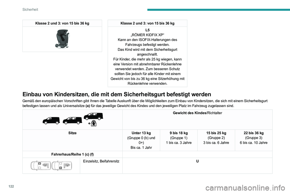 PEUGEOT EXPERT 2021  Betriebsanleitungen (in German) 122
Sicherheit
Klasse 2 und 3: von 15 bis 36 kg 
 
Klasse 2 und 3: von 15 bis 36 kgL5
„RÖMER KIDFIX XP“
Kann an den ISOFIX-Halterungen des  Fahrzeugs befestigt werden.
Das Kind wird mit dem Siche