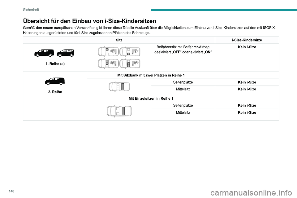 PEUGEOT EXPERT 2021  Betriebsanleitungen (in German) 140
Sicherheit
Übersicht für den Einbau von i-Size-Kindersitzen
Gemäß den neuen europäischen Vorschriften gibt Ihnen diese Tabelle Auskunft über die Möglichkeiten zum Einbau von i-Size-Kindersi