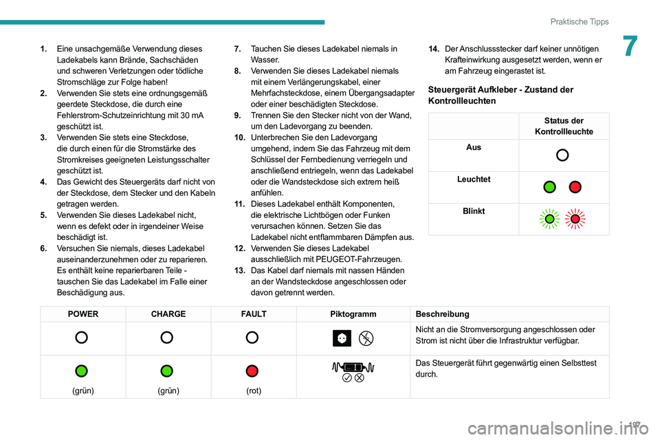 PEUGEOT EXPERT 2021 Betriebsanleitungen (in German) 197
Praktische Tipps
71.Eine unsachgemäße Verwendung dieses
Ladekabels kann Brände, Sachschäden
und schweren Verletzungen oder tödliche
Stromschläge zur Folge haben!
2. Verwenden Sie stets ei PEUGEOT EXPERT 2021 Betriebsanleitungen (in German) 197
Praktische Tipps
71.Eine unsachgemäße Verwendung dieses
Ladekabels kann Brände, Sachschäden
und schweren Verletzungen oder tödliche
Stromschläge zur Folge haben!
2. Verwenden Sie stets ei