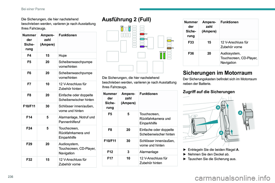 PEUGEOT EXPERT 2021 Betriebsanleitungen (in German) 236
Bei einer Panne
Die Sicherungen, die hier nachstehend
beschrieben werden, variieren je nach Ausstattung
Ihres Fahrzeugs.
Nummer der
Siche- rung Ampere-
zahl
(Ampere) Funktionen
F4 15 Hupe
F5 20 PEUGEOT EXPERT 2021 Betriebsanleitungen (in German) 236
Bei einer Panne
Die Sicherungen, die hier nachstehend
beschrieben werden, variieren je nach Ausstattung
Ihres Fahrzeugs.
Nummer der
Siche- rung Ampere-
zahl
(Ampere) Funktionen
F4 15 Hupe
F5 20