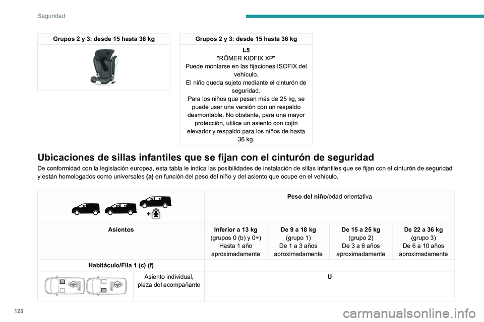 PEUGEOT EXPERT 2021  Manual del propietario (in Spanish) 120
Seguridad
Grupos 2 y 3: desde 15 hasta 36 kg 
 
Grupos 2 y 3: desde 15 hasta 36 kgL5
"RÖMER KIDFIX XP"
Puede montarse en las fijaciones ISOFIX del  vehículo.
El niño queda sujeto median