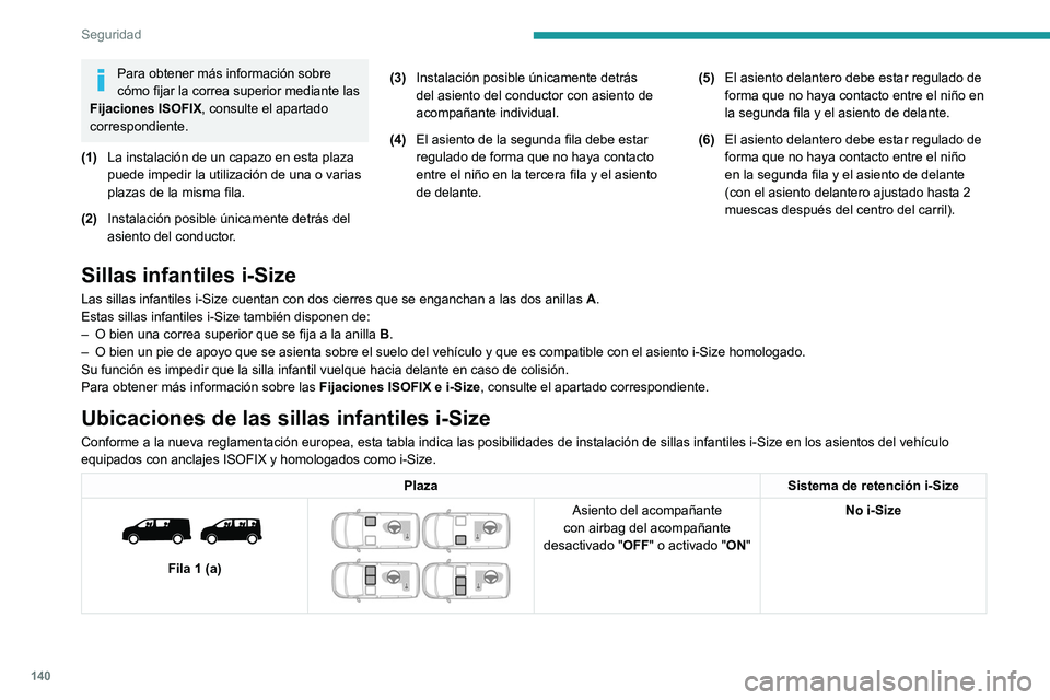 PEUGEOT EXPERT 2021 Manual del propietario (in Spanish) 140
Seguridad
Para obtener más información sobre
cómo fijar la correa superior mediante las
Fijaciones ISOFIX , consulte el apartado
correspondiente.
(1) La instalación de un capazo en esta pla PEUGEOT EXPERT 2021 Manual del propietario (in Spanish) 140
Seguridad
Para obtener más información sobre
cómo fijar la correa superior mediante las
Fijaciones ISOFIX , consulte el apartado
correspondiente.
(1) La instalación de un capazo en esta pla