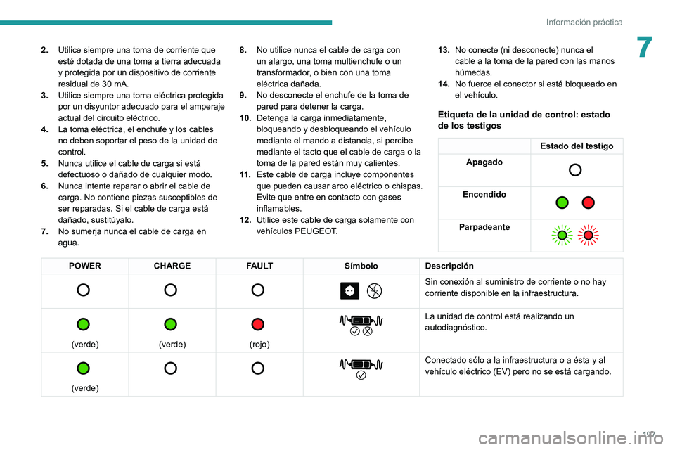PEUGEOT EXPERT 2021  Manual del propietario (in Spanish) 197
Información práctica
72.Utilice siempre una toma de corriente que 
esté dotada de una toma a tierra adecuada 
y protegida por un dispositivo de corriente 
residual de 30 mA.
3. Utilice siempre 