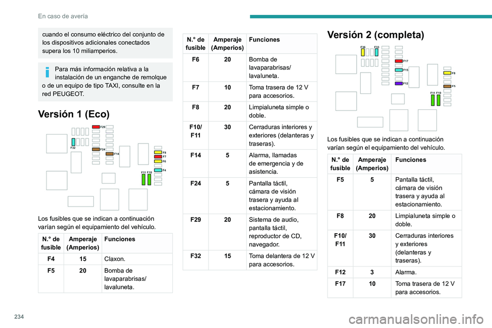 PEUGEOT EXPERT 2021 Manual del propietario (in Spanish) 234
En caso de avería
cuando el consumo eléctrico del conjunto de
los dispositivos adicionales conectados
supera los 10 miliamperios.
Para más información relativa a la
instalación de un engan PEUGEOT EXPERT 2021 Manual del propietario (in Spanish) 234
En caso de avería
cuando el consumo eléctrico del conjunto de
los dispositivos adicionales conectados
supera los 10 miliamperios.
Para más información relativa a la
instalación de un engan