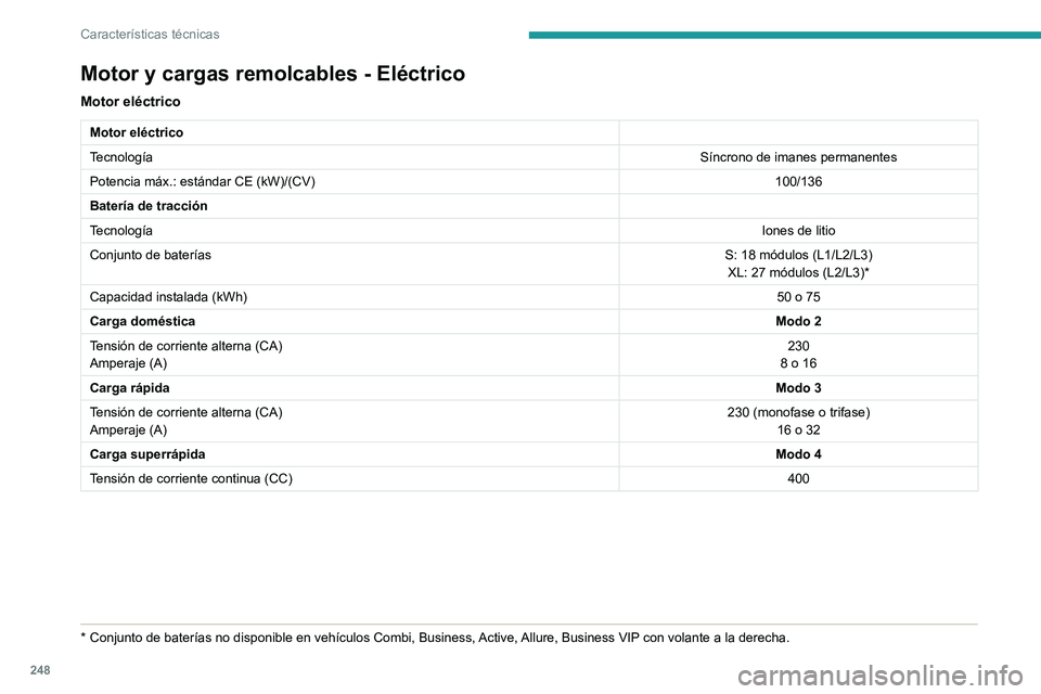 PEUGEOT EXPERT 2021  Manual del propietario (in Spanish) 248
Características técnicas
Motor y cargas remolcables - Eléctrico
Motor eléctrico
Motor eléctrico
TecnologíaSíncrono de imanes permanentes
Potencia máx.: estándar CE (kW)/(CV) 100/136
Bater