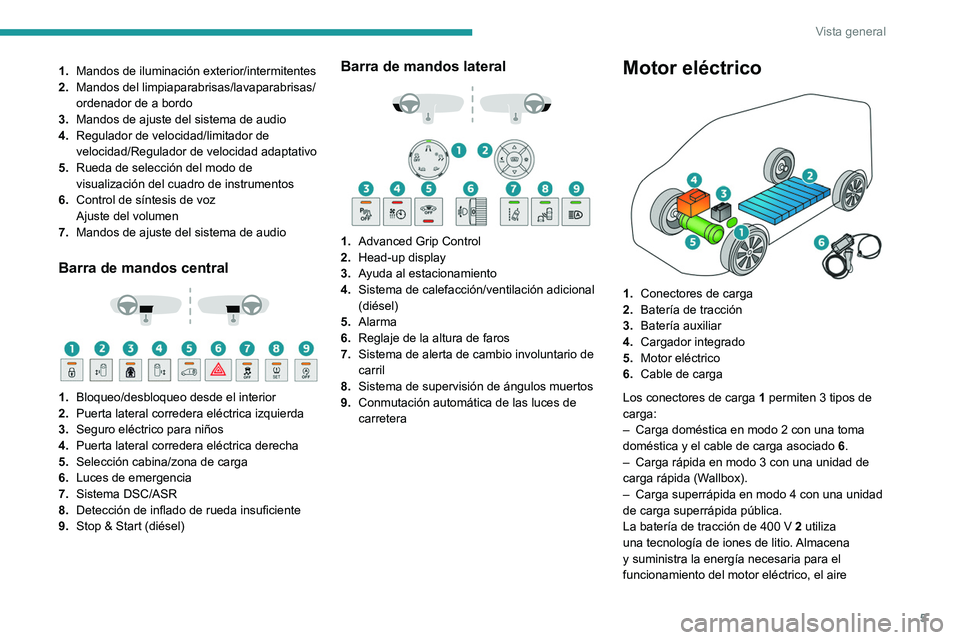 PEUGEOT EXPERT 2021 Manual del propietario (in Spanish) 5
Vista general
1.Mandos de iluminación exterior/intermitentes
2. Mandos del limpiaparabrisas/lavaparabrisas/
ordenador de a bordo
3. Mandos de ajuste del sistema de audio
4. Regulador de velocidad/l PEUGEOT EXPERT 2021 Manual del propietario (in Spanish) 5
Vista general
1.Mandos de iluminación exterior/intermitentes
2. Mandos del limpiaparabrisas/lavaparabrisas/
ordenador de a bordo
3. Mandos de ajuste del sistema de audio
4. Regulador de velocidad/l