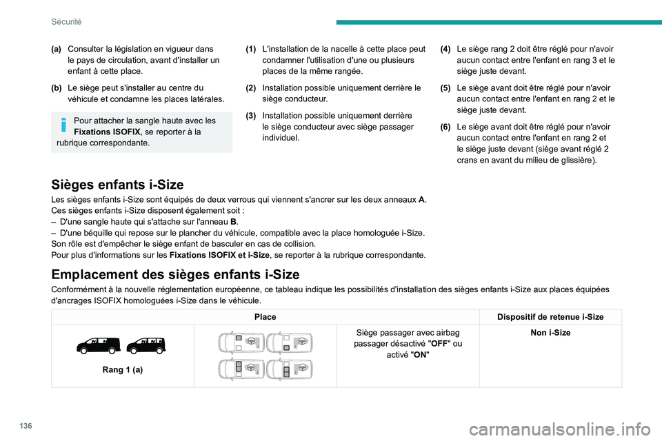 PEUGEOT EXPERT 2021  Manuel du propriétaire (in French) 136
Sécurité
(a)Consulter la législation en vigueur dans 
le pays de circulation, avant d'installer un 
enfant à cette place.
(b) Le siège peut s'installer au centre du 
véhicule et cond