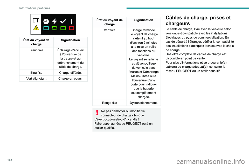 PEUGEOT EXPERT 2021  Manuel du propriétaire (in French) 190
Informations pratiques
 
État du voyant de charge Signification
Blanc fixe Éclairage d'accueil 
à l'ouverture de la trappe et au 
débranchement du  câble de charge.
Bleu fixe Charge d