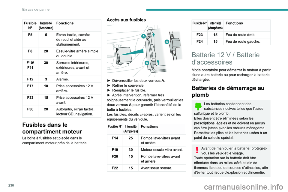 PEUGEOT EXPERT 2021  Manuel du propriétaire (in French) 230
En cas de panne
Fusible N°Intensité
(Ampères)Fonctions
F5 5 Écran tactile, caméra 
de recul et aide au 
stationnement.
F8 20 Essuie-vitre arrière simple 
ou double.
F10/ F 11 30
Serrures int