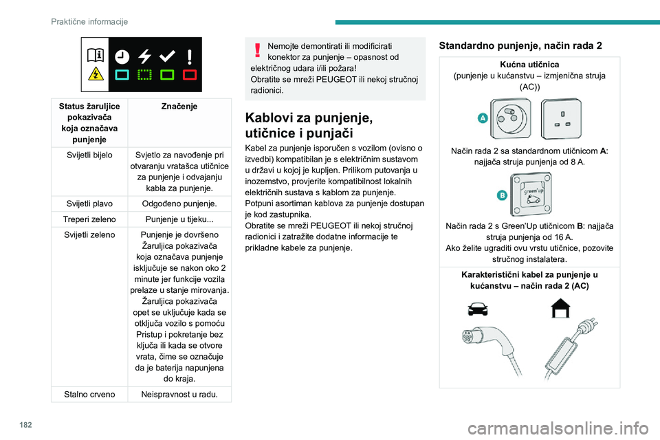 PEUGEOT EXPERT 2021 Upute Za Rukovanje (in Croatian) 182
Praktične informacije
Karakteristični kabel za punjenje u kućanstvu (način rada 2)Ne smijete oštetiti kabel.
U slučaju oštećenja, nemojte upotrebljavati
kabel i obratite se PEUGEOT u trgo PEUGEOT EXPERT 2021 Upute Za Rukovanje (in Croatian) 182
Praktične informacije
Karakteristični kabel za punjenje u kućanstvu (način rada 2)Ne smijete oštetiti kabel.
U slučaju oštećenja, nemojte upotrebljavati
kabel i obratite se PEUGEOT u trgo