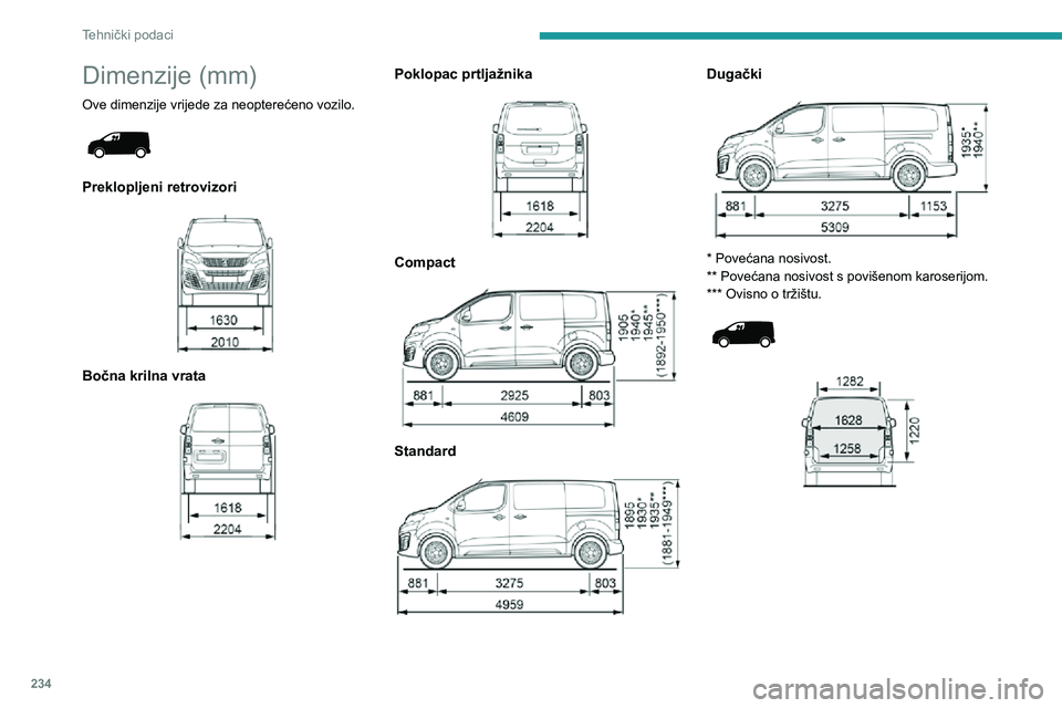 PEUGEOT EXPERT 2021 Upute Za Rukovanje (in Croatian) 234
Tehnički podaci
Dimenzije (mm)
Ove dimenzije vrijede za neopterećeno vozilo.
Preklopljeni retrovizori
Bočna krilna vrata
Poklopac prtljažnika
Compact
Standard
Dugački
* P PEUGEOT EXPERT 2021 Upute Za Rukovanje (in Croatian) 234
Tehnički podaci
Dimenzije (mm)
Ove dimenzije vrijede za neopterećeno vozilo.
Preklopljeni retrovizori
Bočna krilna vrata
Poklopac prtljažnika
Compact
Standard
Dugački
* P