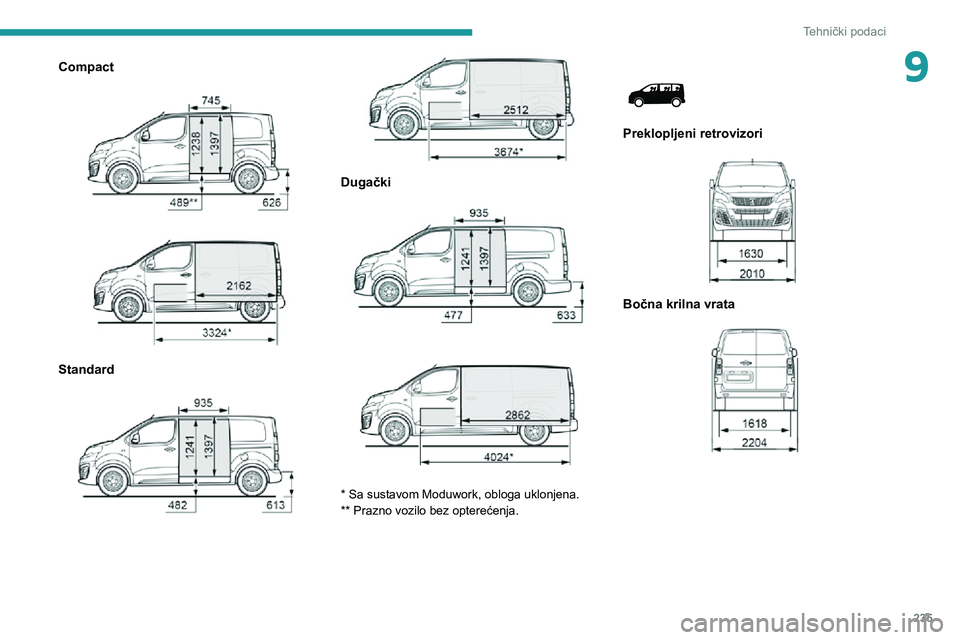 PEUGEOT EXPERT 2021 Upute Za Rukovanje (in Croatian) 235
Tehnički podaci
9Compact
Standard
Dugački
* Sa sustavom Moduwork, obloga uklonjena.
** Prazno vozilo bez opterećenja.
Preklopljeni retrovizori
Bočna krilna vrata
PEUGEOT EXPERT 2021 Upute Za Rukovanje (in Croatian) 235
Tehnički podaci
9Compact
Standard
Dugački
* Sa sustavom Moduwork, obloga uklonjena.
** Prazno vozilo bez opterećenja.
Preklopljeni retrovizori
Bočna krilna vrata