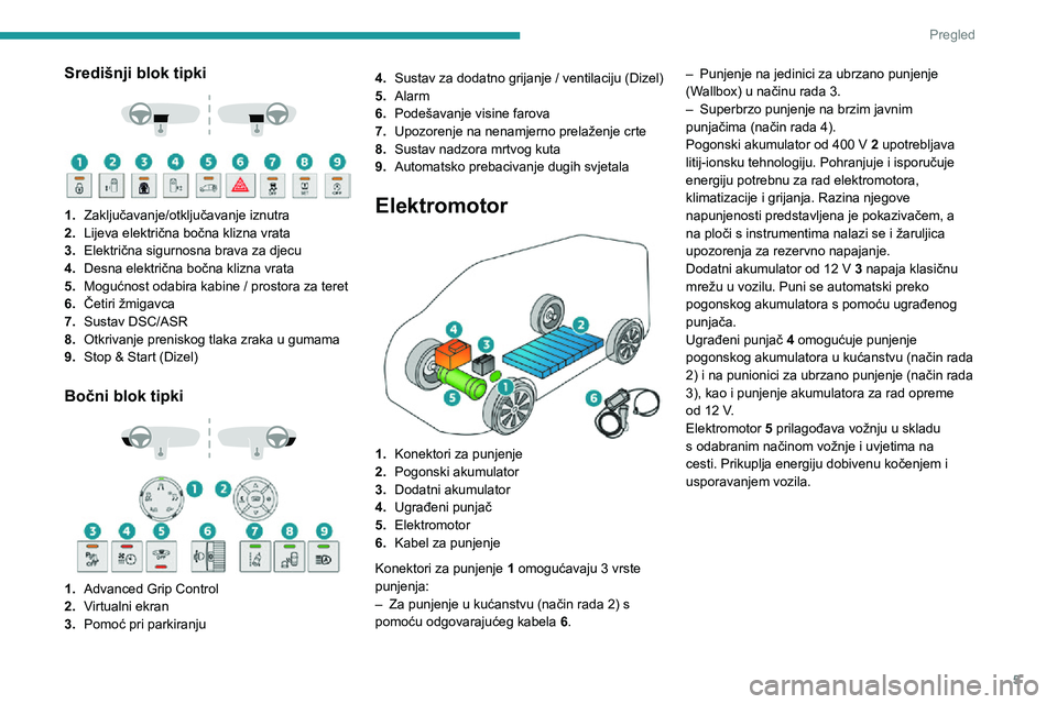 PEUGEOT EXPERT 2021  Upute Za Rukovanje (in Croatian) 5
Pregled
Središnji blok tipki 
  
 
1.Zaključavanje/otključavanje iznutra
2. Lijeva električna bočna klizna vrata
3. Električna sigurnosna brava za djecu
4. Desna električna bočna klizna vrat