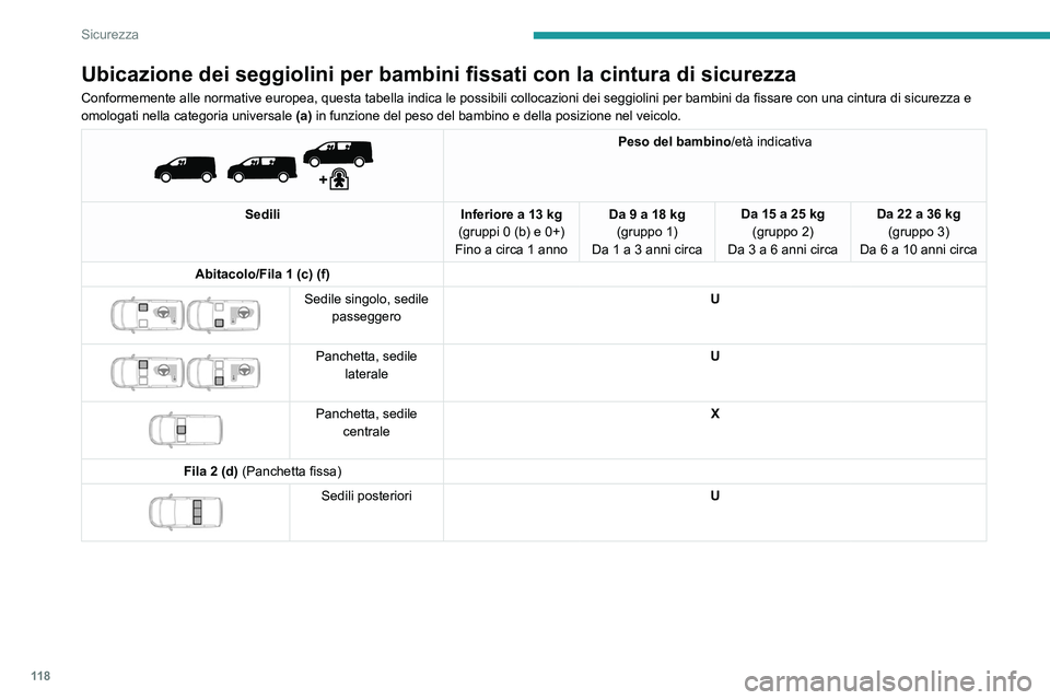 PEUGEOT EXPERT 2021  Manuale duso (in Italian) 11 8
Sicurezza
Ubicazione dei seggiolini per bambini fissati con la cintura di sicurezza
Conformemente alle normative europea, questa tabella indica le possibili collocazioni dei seggiolini per bambin