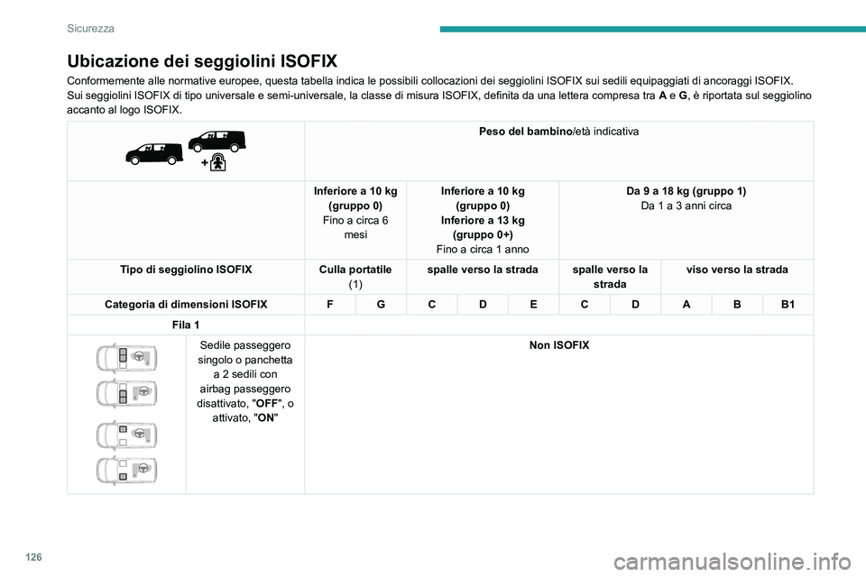 PEUGEOT EXPERT 2021 Manuale duso (in Italian) 126
Sicurezza
Ubicazione dei seggiolini ISOFIX
Conformemente alle normative europee, questa tabella indica le possibili\
collocazioni dei seggiolini ISOFIX sui sedili equipaggiati di ancoraggi\
ISOF PEUGEOT EXPERT 2021 Manuale duso (in Italian) 126
Sicurezza
Ubicazione dei seggiolini ISOFIX
Conformemente alle normative europee, questa tabella indica le possibili\
collocazioni dei seggiolini ISOFIX sui sedili equipaggiati di ancoraggi\
ISOF