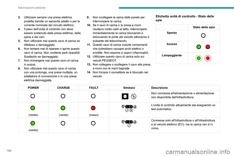 PEUGEOT EXPERT 2021 Manuale duso (in Italian) 192
Informazioni pratiche
3.Utilizzare sempre una presa elettrica
protetta tramite un salvavita adatto o per la
corrente nominale del circuito elettrico.
4. Il peso dell'unità di controllo non PEUGEOT EXPERT 2021 Manuale duso (in Italian) 192
Informazioni pratiche
3.Utilizzare sempre una presa elettrica
protetta tramite un salvavita adatto o per la
corrente nominale del circuito elettrico.
4. Il peso dell'unità di controllo non