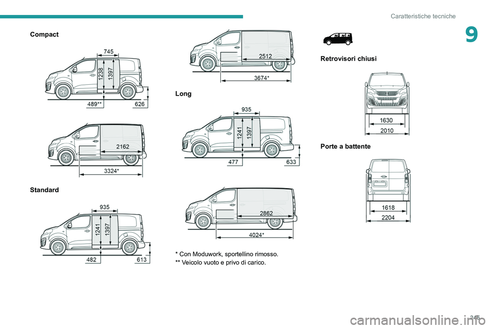 PEUGEOT EXPERT 2021  Manuale duso (in Italian) 245
Caratteristiche tecniche
9Compact 
 
 
 
Standard 
 
 
 
Long 
 
 
 
* Con Moduwork, sportellino rimosso.
** Veicolo vuoto e privo di carico.
 
 
Retrovisori chiusi 
 
Porte a battente 
   