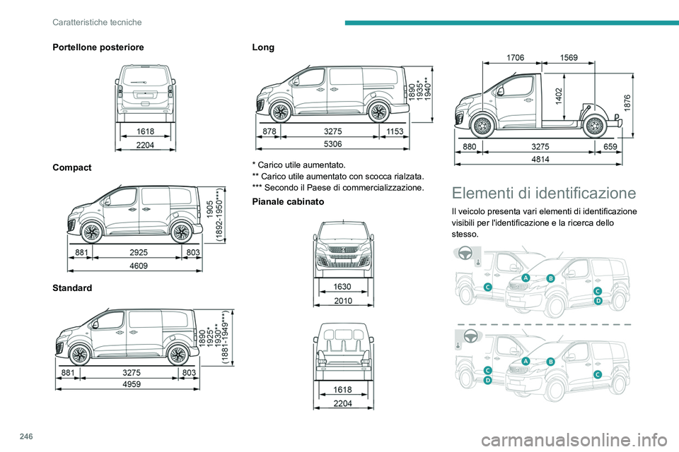 PEUGEOT EXPERT 2021  Manuale duso (in Italian) 246
Caratteristiche tecniche
Portellone posteriore 
 
Compact 
 
Standard 
 
Long 
 
* Carico utile aumentato.
** Carico utile aumentato con scocca rialzata.
*** Secondo il Paese di commercializzazion