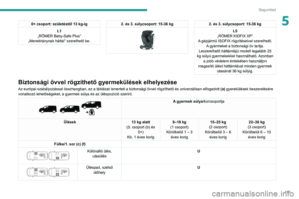 PEUGEOT EXPERT 2021  Kezelési útmutató (in Hungarian) 11 7
Seguridad
50+ csoport: születéstől 13 kg-igL1
„RÖMER Baby-Safe Plus”
„Menetiránynak háttal” szerelhető be.2. és 3. súlycsoport: 15-36 kg 
 
2. és 3. súlycsoport: 15-36 kg
L5
