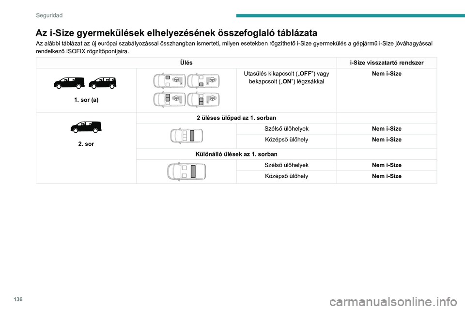 PEUGEOT EXPERT 2021  Kezelési útmutató (in Hungarian) 136
Seguridad
Az i-Size gyermekülések elhelyezésének összefoglaló tá\
blázata
Az alábbi táblázat az új európai szabályozással összhangban ismerteti, milyen esetekben rögzíthető i-Si