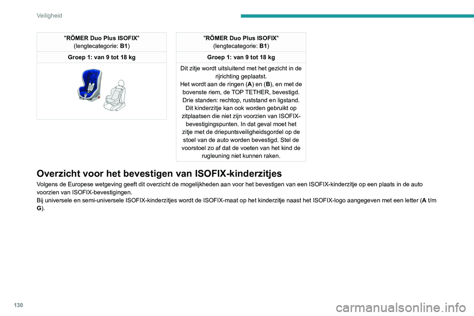 PEUGEOT EXPERT 2021 Instructieboekje (in Dutch) 130
Veiligheid
"RÖMER Duo Plus ISOFIX"
(lengtecategorie: B1)
Groep 1: van 9 tot 18 kg
"RÖMER Duo Plus ISOFIX "
(lengtecategorie: B1)
Groep 1: van 9 tot 18 kg
Dit zitje wordt ui PEUGEOT EXPERT 2021 Instructieboekje (in Dutch) 130
Veiligheid
"RÖMER Duo Plus ISOFIX"
(lengtecategorie: B1)
Groep 1: van 9 tot 18 kg
"RÖMER Duo Plus ISOFIX "
(lengtecategorie: B1)
Groep 1: van 9 tot 18 kg
Dit zitje wordt ui
