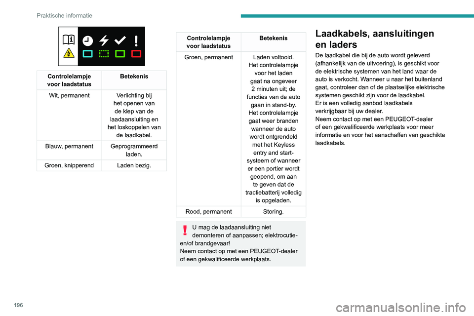PEUGEOT EXPERT 2021 Instructieboekje (in Dutch) 196
Praktische informatie
Controlelampje
voor laadstatus Betekenis
Wit, permanent Verlichting bij het openen van de klep van de
laadaansluiting en
het loskoppelen van de laadkabel.
Blauw, perma PEUGEOT EXPERT 2021 Instructieboekje (in Dutch) 196
Praktische informatie
Controlelampje
voor laadstatus Betekenis
Wit, permanent Verlichting bij het openen van de klep van de
laadaansluiting en
het loskoppelen van de laadkabel.
Blauw, perma