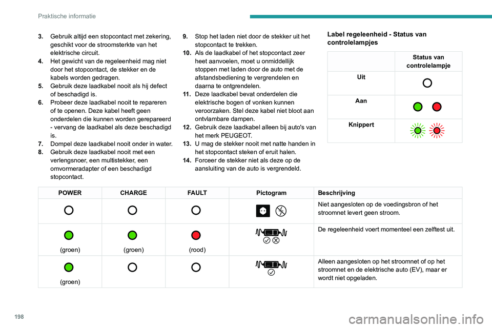 PEUGEOT EXPERT 2021 Instructieboekje (in Dutch) 198
Praktische informatie
3.Gebruik altijd een stopcontact met zekering,
geschikt voor de stroomsterkte van het
elektrische circuit.
4. Het gewicht van de regeleenheid mag niet
door het stopcontact PEUGEOT EXPERT 2021 Instructieboekje (in Dutch) 198
Praktische informatie
3.Gebruik altijd een stopcontact met zekering,
geschikt voor de stroomsterkte van het
elektrische circuit.
4. Het gewicht van de regeleenheid mag niet
door het stopcontact