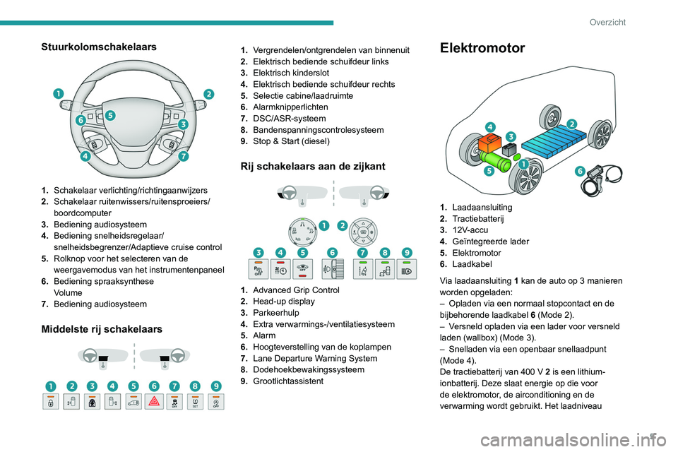 PEUGEOT EXPERT 2021  Instructieboekje (in Dutch) 5
Overzicht
Stuurkolomschakelaars 
 
1.Schakelaar verlichting/richtingaanwijzers
2. Schakelaar ruitenwissers/ruitensproeiers/
boordcomputer
3. Bediening audiosysteem
4. Bediening snelheidsregelaar/
sn