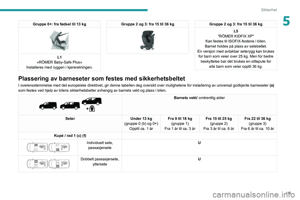 PEUGEOT EXPERT 2021  Instruksjoner for bruk (in Norwegian) 111
Sikkerhet
5Gruppe 0+: fra fødsel til 13 kg 
 
L1
«RÖMER Baby-Safe Plus»
Installeres med ryggen i kjøreretningen.
Gruppe 2 og 3: fra 15 til 36 kg 
 
Gruppe 2 og 3: fra 15 til 36 kg
L5
"RÖ
