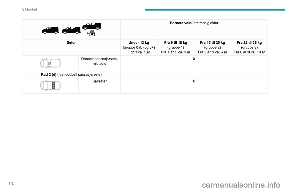 PEUGEOT EXPERT 2021  Instruksjoner for bruk (in Norwegian) 11 2
Sikkerhet
 
 
Barnets vekt/ omtrentlig alder
Seter Under 13 kg
(gruppe 0 (b) og 0+) Opptil ca. 1 år Fra 9 til 18 kg
(gruppe 1)
Fra
 
1 år til ca. 3 år Fra 15 til 25 kg
(gruppe 2)
Fra
  3 år t
