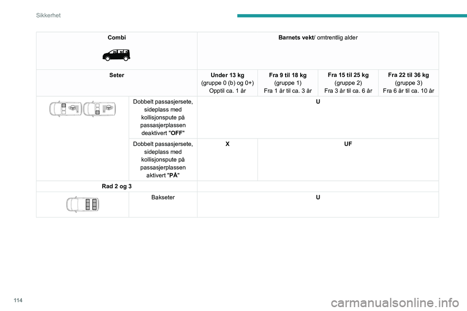 PEUGEOT EXPERT 2021  Instruksjoner for bruk (in Norwegian) 11 4
Sikkerhet
Combi 
 
Barnets vekt/ omtrentlig alder
Seter Under 13 kg
(gruppe 0 (b) og 0+) Opptil ca. 1 år Fra 9 til 18 kg
(gruppe 1)
Fra
 
1 år til ca. 3 år Fra 15 til 25 kg
(gruppe 2)
Fra
  3 
