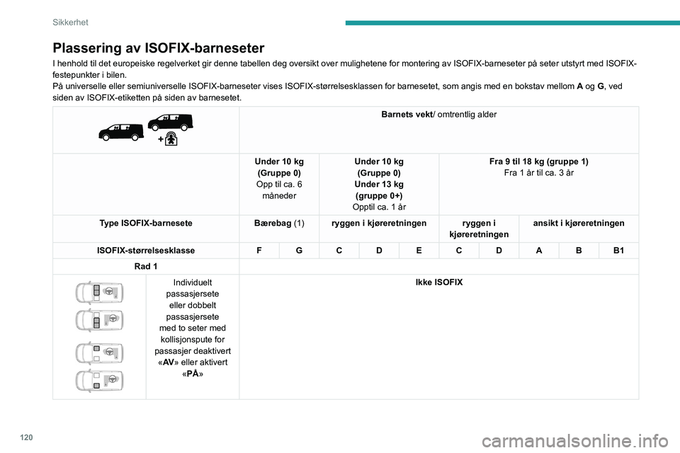 PEUGEOT EXPERT 2021  Instruksjoner for bruk (in Norwegian) 120
Sikkerhet
 
 
Barnets vekt/ omtrentlig alder
Under 10 kg (Gruppe 0)
Opp til ca. 6  måneder Under 10 kg 
(Gruppe 0)
Under 13 kg (gruppe 0+)
Opptil ca. 1 år Fra 9 til 18 kg (gruppe 1)
Fra 1 år ti
