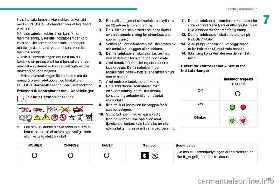 PEUGEOT EXPERT 2021 Instruksjoner for bruk (in Norwegian) 181
Praktisk informasjon
7Hvis indikatorlampen ikke slukker, ta kontakt
med en PEUGEOT-forhandler eller et kvalifisert
verksted.
Når ladekabelen kobles til en kontakt for
hjemmelading, lyser alle PEUGEOT EXPERT 2021 Instruksjoner for bruk (in Norwegian) 181
Praktisk informasjon
7Hvis indikatorlampen ikke slukker, ta kontakt
med en PEUGEOT-forhandler eller et kvalifisert
verksted.
Når ladekabelen kobles til en kontakt for
hjemmelading, lyser alle