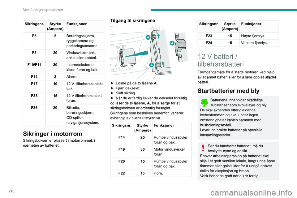 PEUGEOT EXPERT 2021 Instruksjoner for bruk (in Norwegian) 216
Ved funksjonsproblemer
Sikringsnr. Styrke(Ampere)Funksjoner
F5 5 Berøringsskjerm,
ryggekamera og
parkeringsensorer.
F8 20 Vindusvisker bak,
enkel eller dobbel.
F10/F11 30 Interne/eksterne
lå PEUGEOT EXPERT 2021 Instruksjoner for bruk (in Norwegian) 216
Ved funksjonsproblemer
Sikringsnr. Styrke(Ampere)Funksjoner
F5 5 Berøringsskjerm,
ryggekamera og
parkeringsensorer.
F8 20 Vindusvisker bak,
enkel eller dobbel.
F10/F11 30 Interne/eksterne
lå