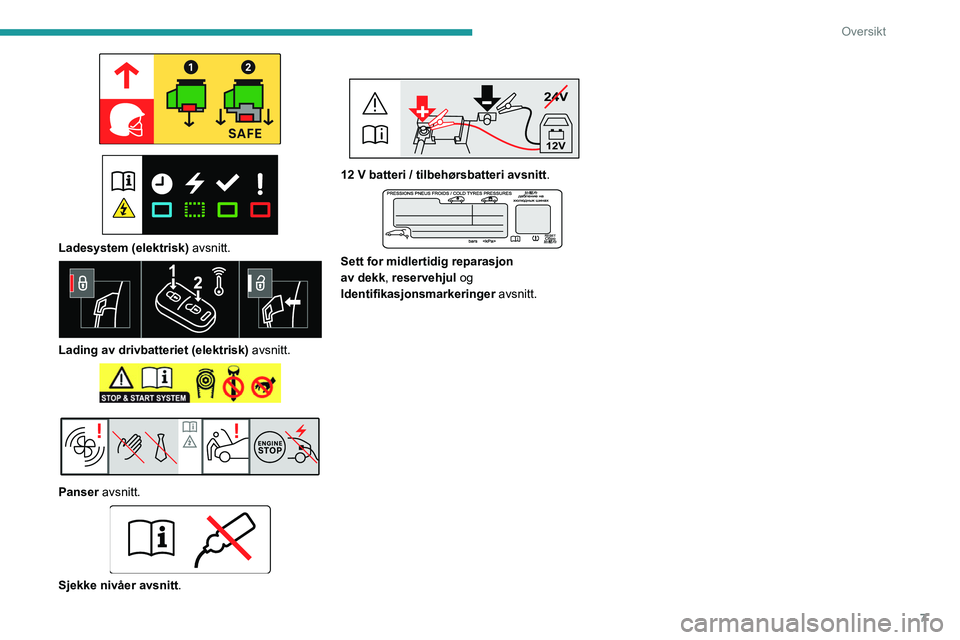 PEUGEOT EXPERT 2021  Instruksjoner for bruk (in Norwegian) 7
Oversikt
 
 
 
Ladesystem (elektrisk)  avsnitt. 
 
Lading av drivbatteriet (elektrisk) avsnitt. 
 
 
 
Panser avsnitt. 
 
Sjekke nivåer avsnitt.
 
24V
12V 
12 V batteri / tilbehørsbatteri avsnitt 