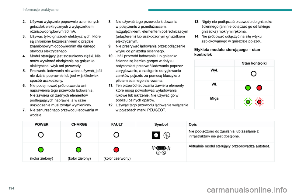 PEUGEOT EXPERT 2021  Instrukcja obsługi (in Polish) 194
Informacje praktyczne
2.Używać wyłącznie poprawnie uziemionych 
gniazdek elektrycznych z wyłącznikiem 
różnicowoprądowym 30 mA.
3.Używać tylko gniazdek elektrycznych, które 
są chroni