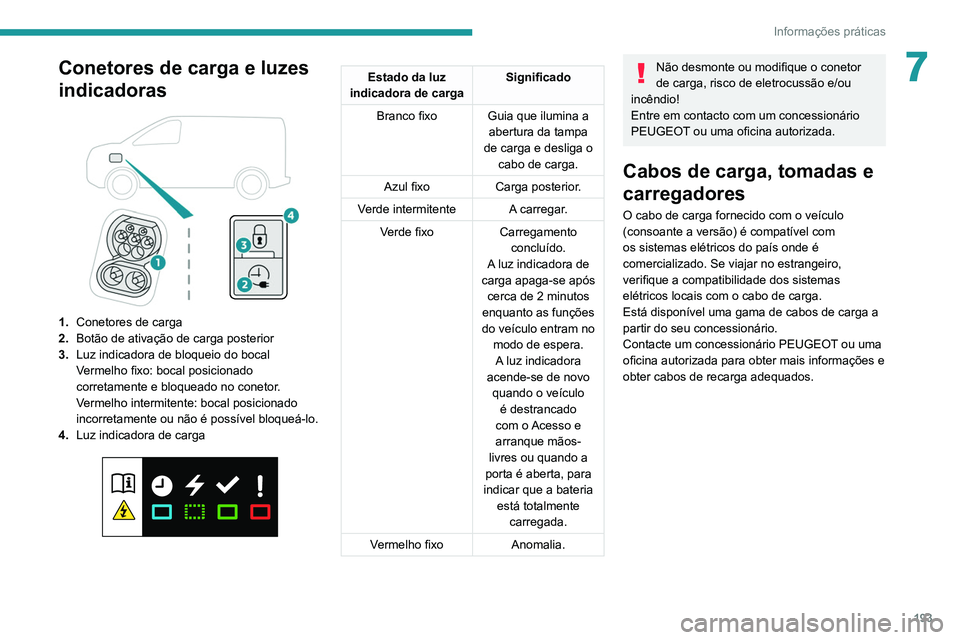 PEUGEOT EXPERT 2021 Manual de utilização (in Portuguese) 193
Informações práticas
7Conetores de carga e luzes
indicadoras
1.Conetores de carga
2. Botão de ativação de carga posterior
3. Luz indicadora de bloqueio do bocal
Vermelho fixo: bocal pos PEUGEOT EXPERT 2021 Manual de utilização (in Portuguese) 193
Informações práticas
7Conetores de carga e luzes
indicadoras
1.Conetores de carga
2. Botão de ativação de carga posterior
3. Luz indicadora de bloqueio do bocal
Vermelho fixo: bocal pos